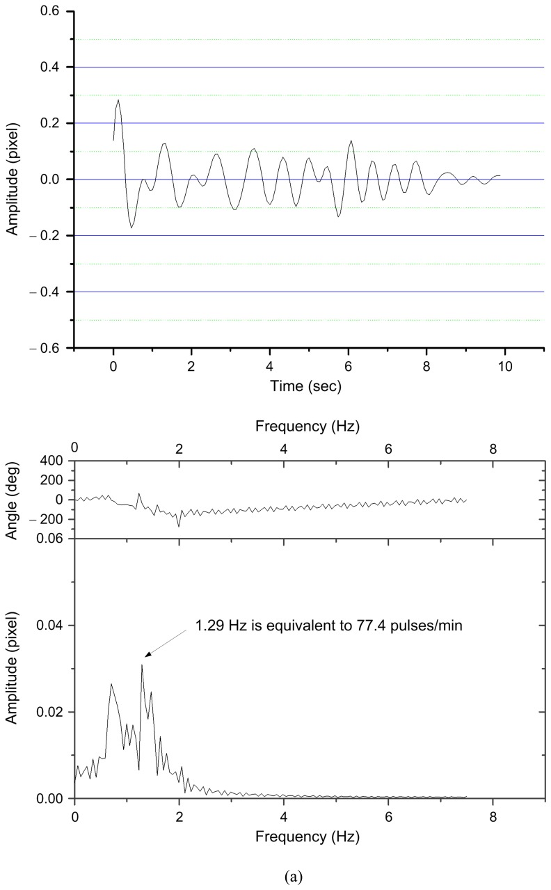 Figure 13.