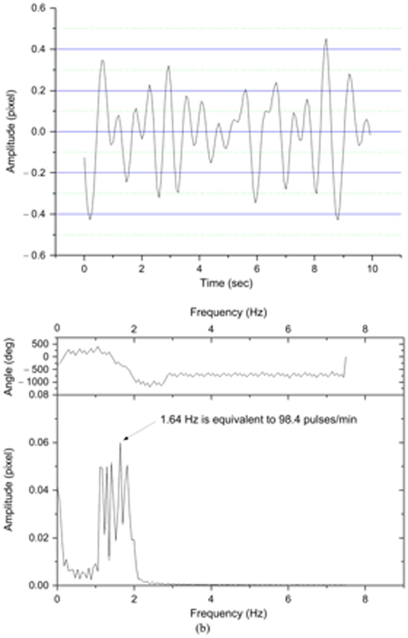 Figure 13.