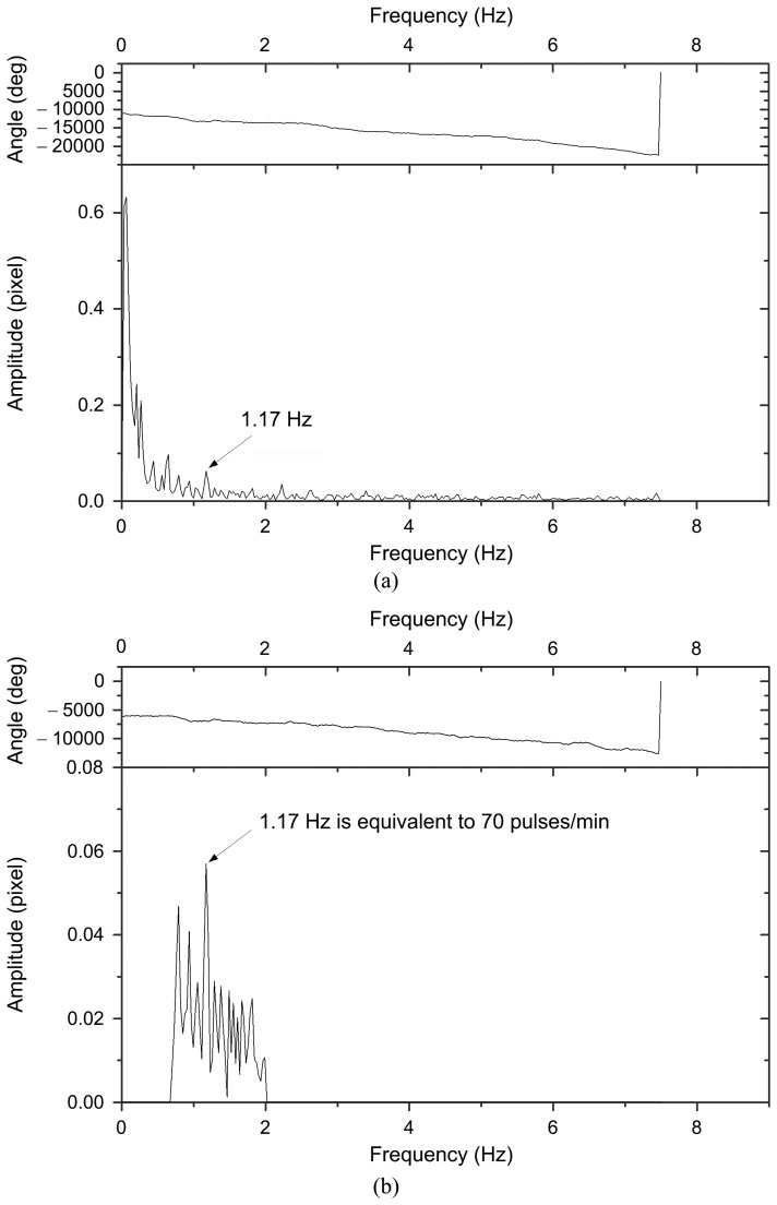 Figure 10.