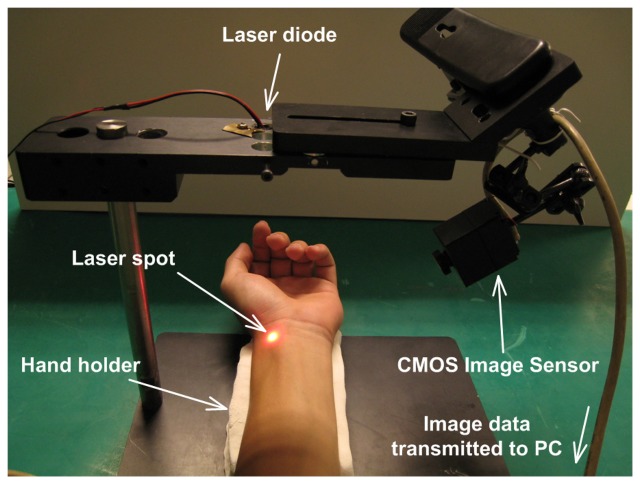 Figure 2.