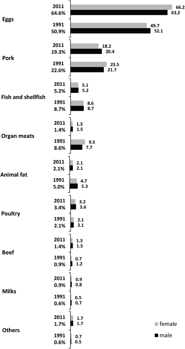 Figure 1