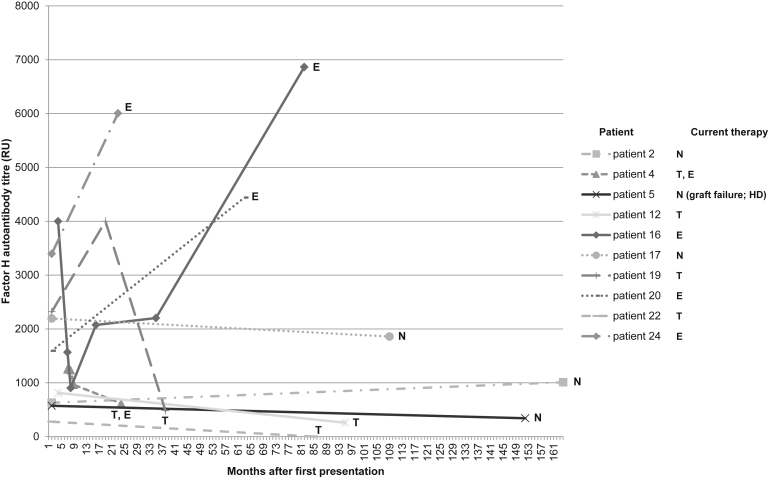 Figure 3