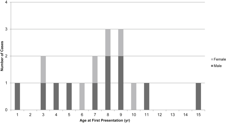 Figure 1