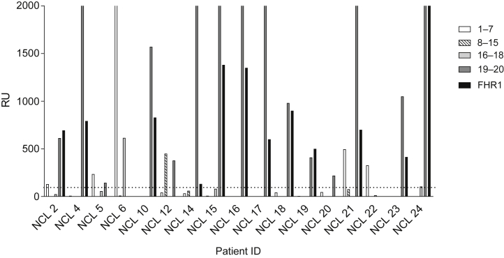 Figure 4