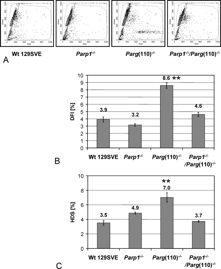 FIG. 7.