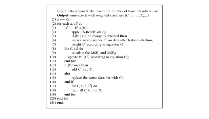 Algorithm 2