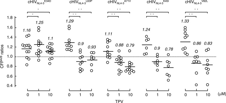 Fig 6