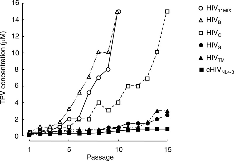 Fig 2