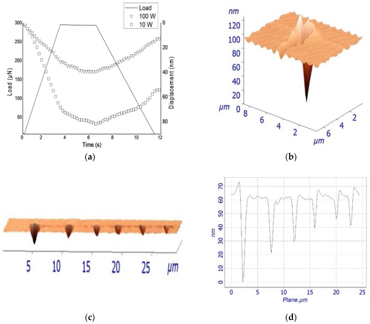 Figure 6