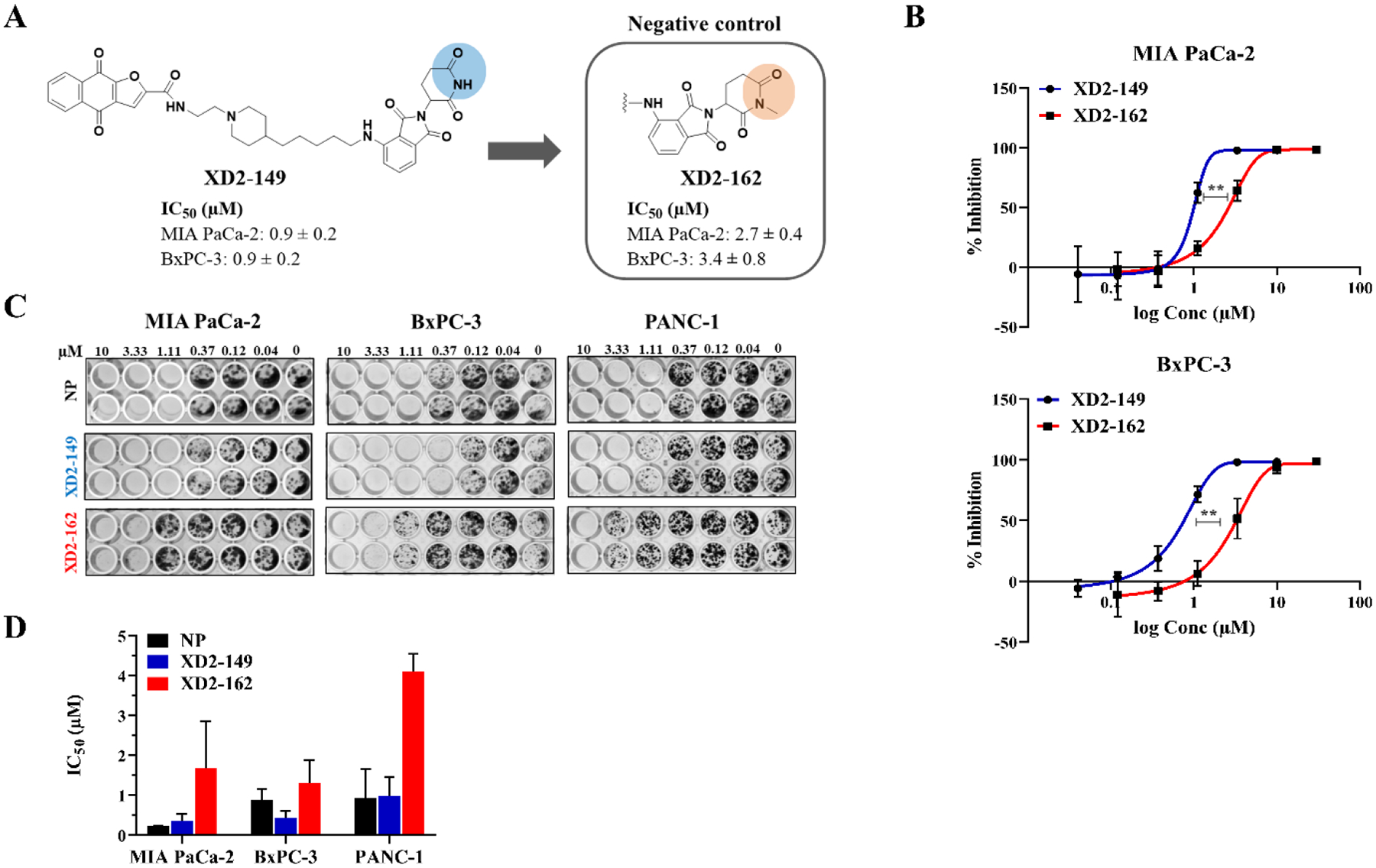 Figure 4.