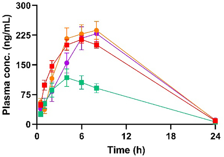 Fig. 6