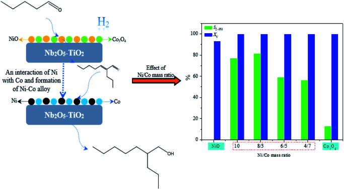 graphic file with name d0ra08903f-ga.jpg