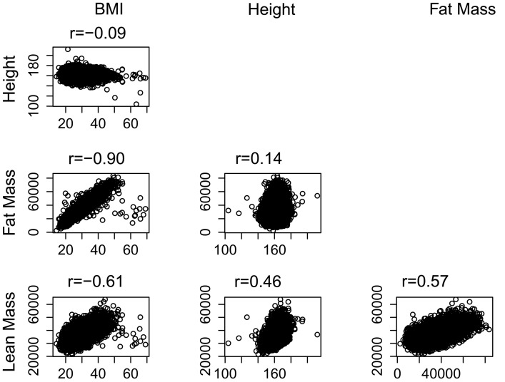 Figure 1