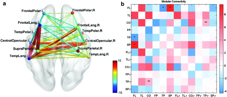 FIG. 7.