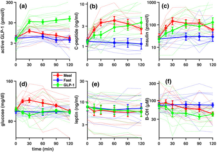 FIGURE 2