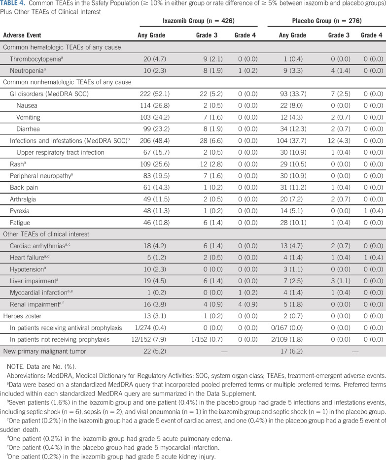 graphic file with name JCO.20.02060-g006.jpg