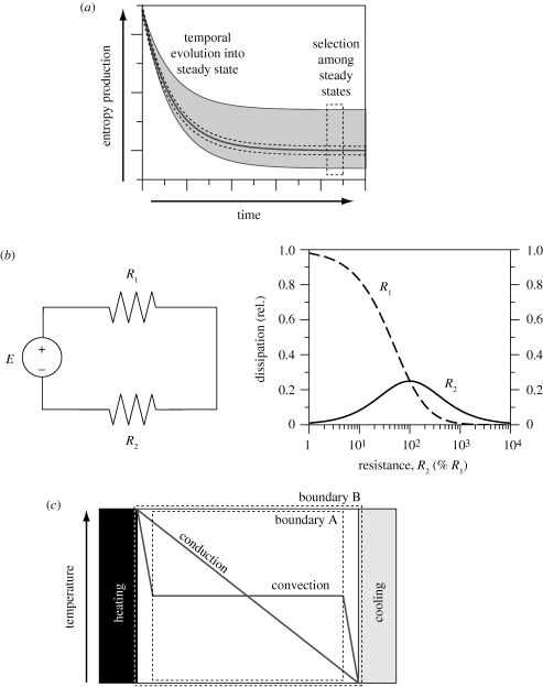 Figure 1.