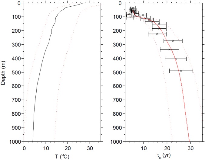 Fig. S6.