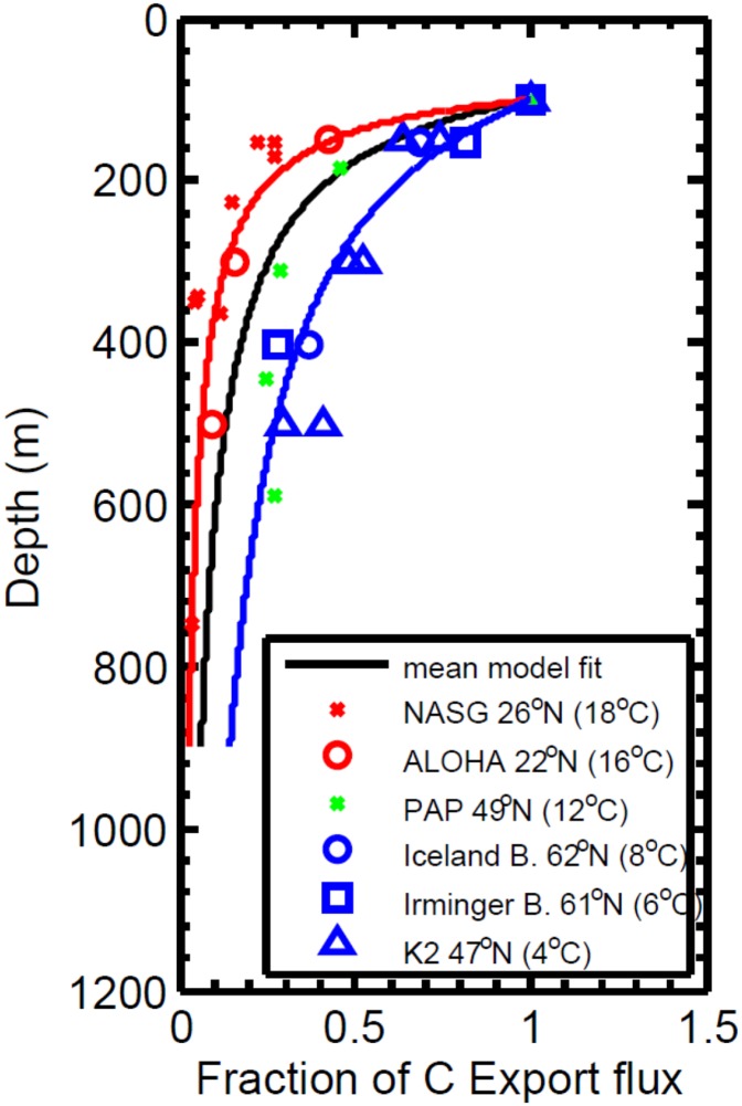 Fig. S5.