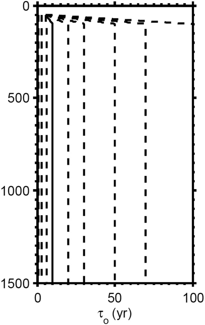 Fig. S8.