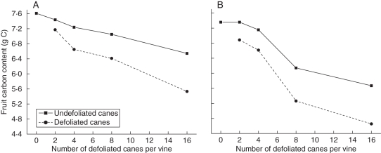 Fig. 9.