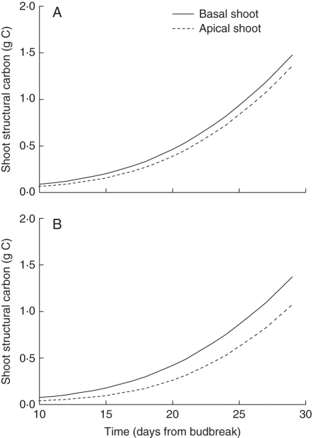 Fig. 11.