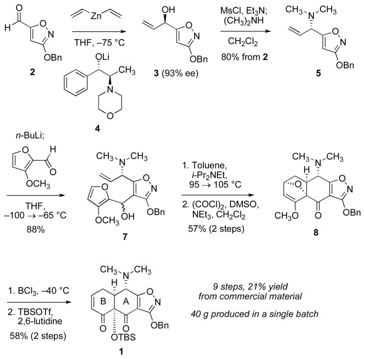 Scheme 2