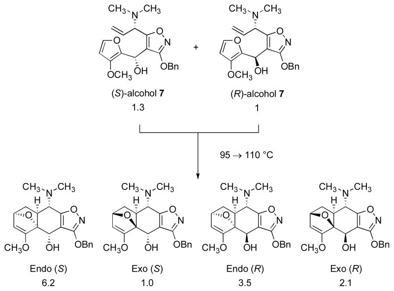 Scheme 3