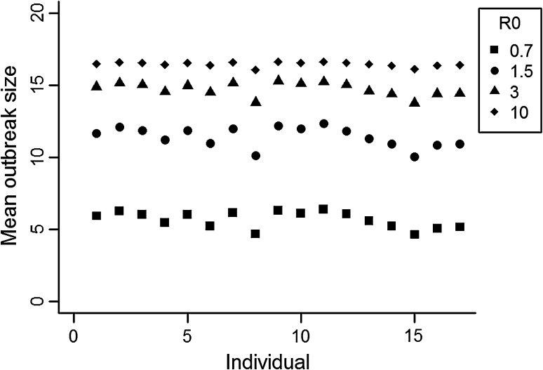 Fig. 2