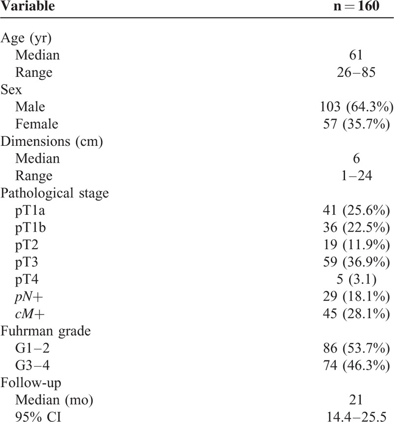 graphic file with name medi-94-e1917-g004.jpg