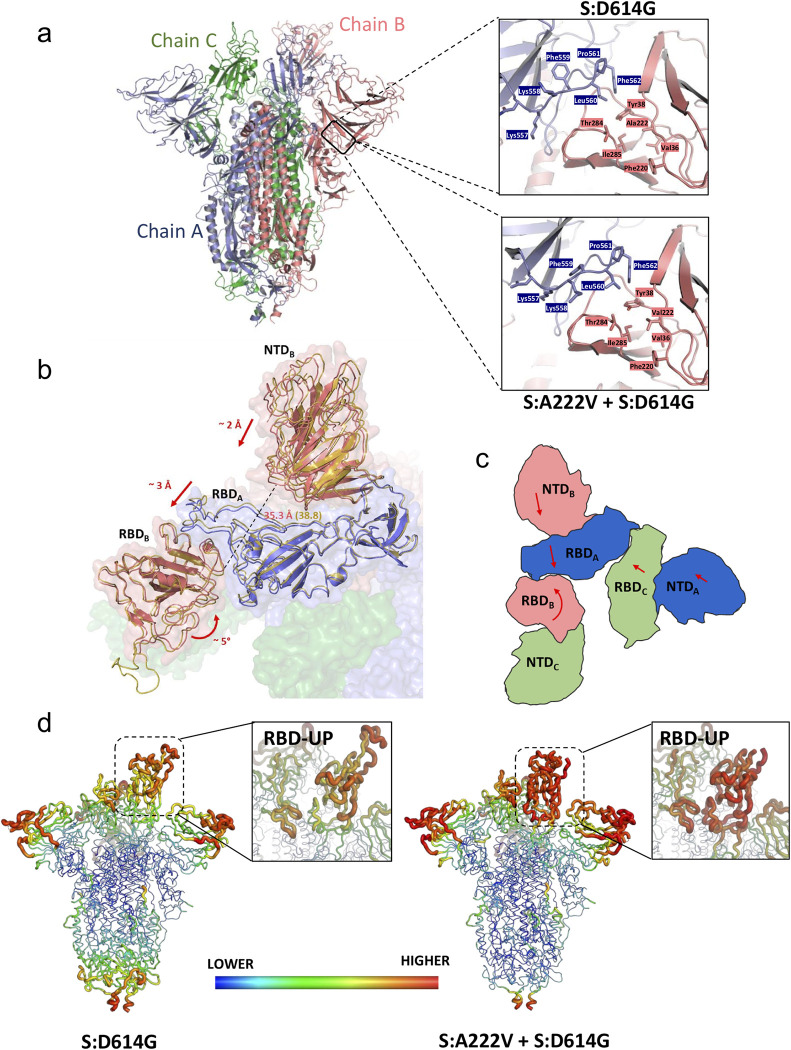 Fig 5