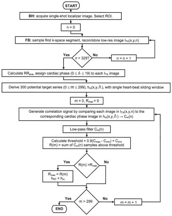 FIG. 1