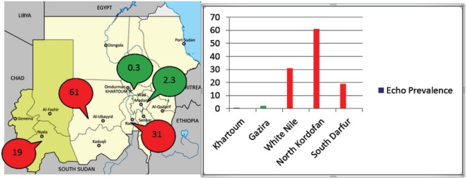 Figure 1 -