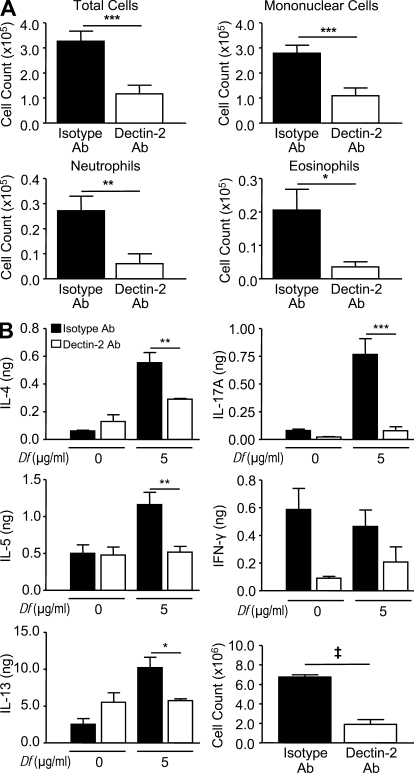 Figure 10.