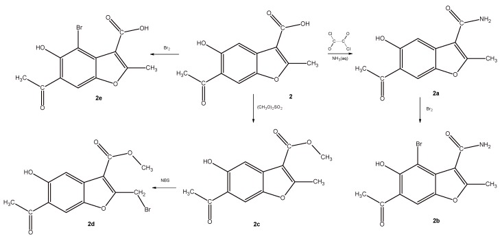 Scheme 2