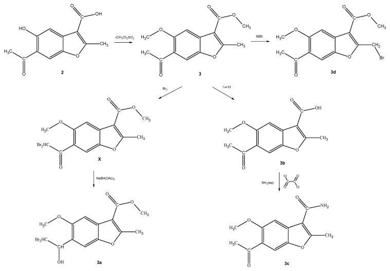 Scheme 3