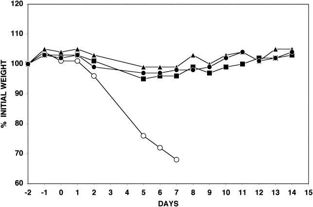 FIG. 7.