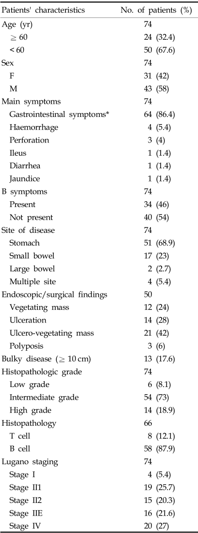 graphic file with name ymj-47-22-i001.jpg