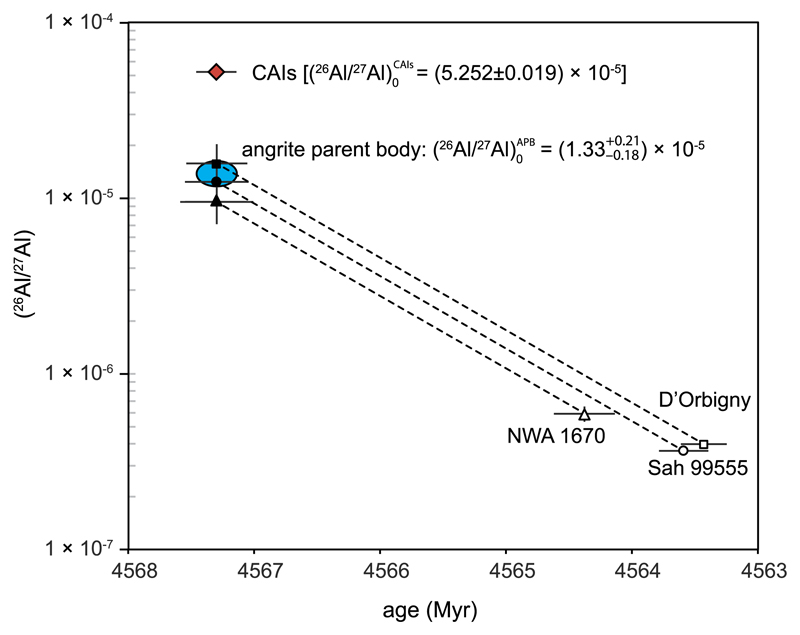 Fig. 4