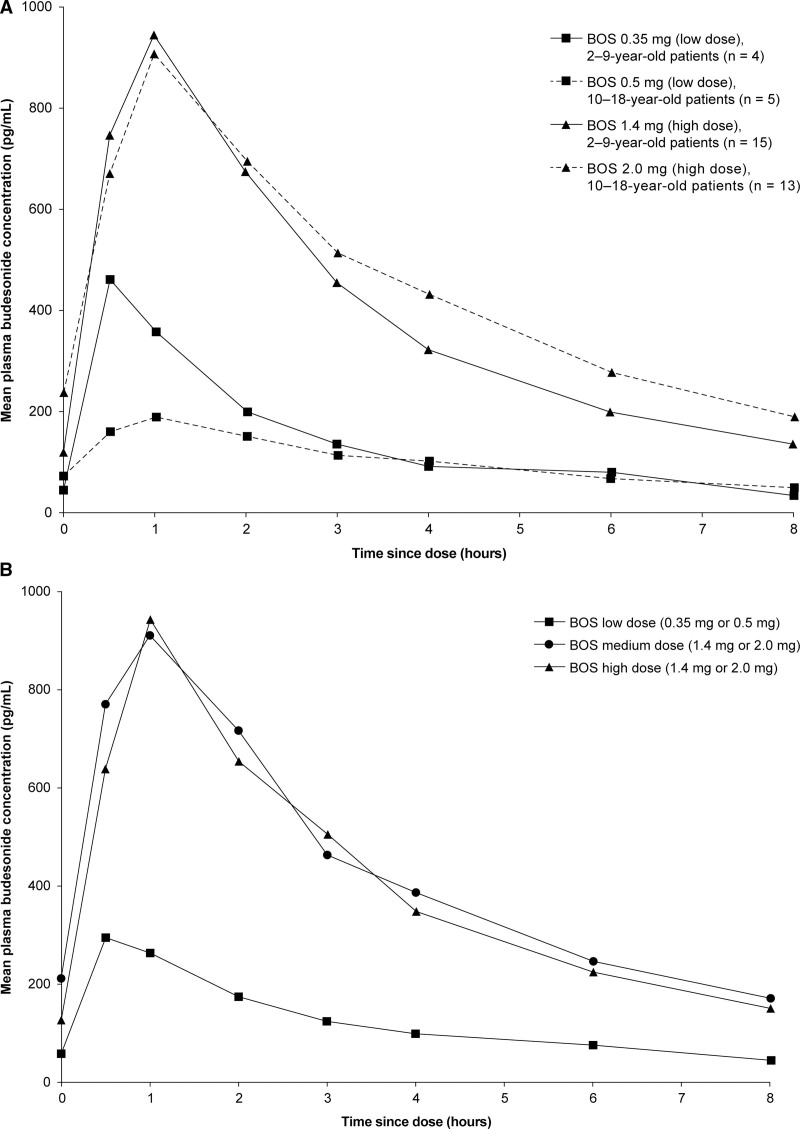 FIGURE 1.