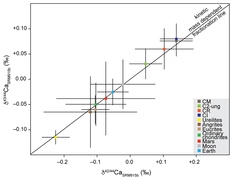 Extended Data Figure 2