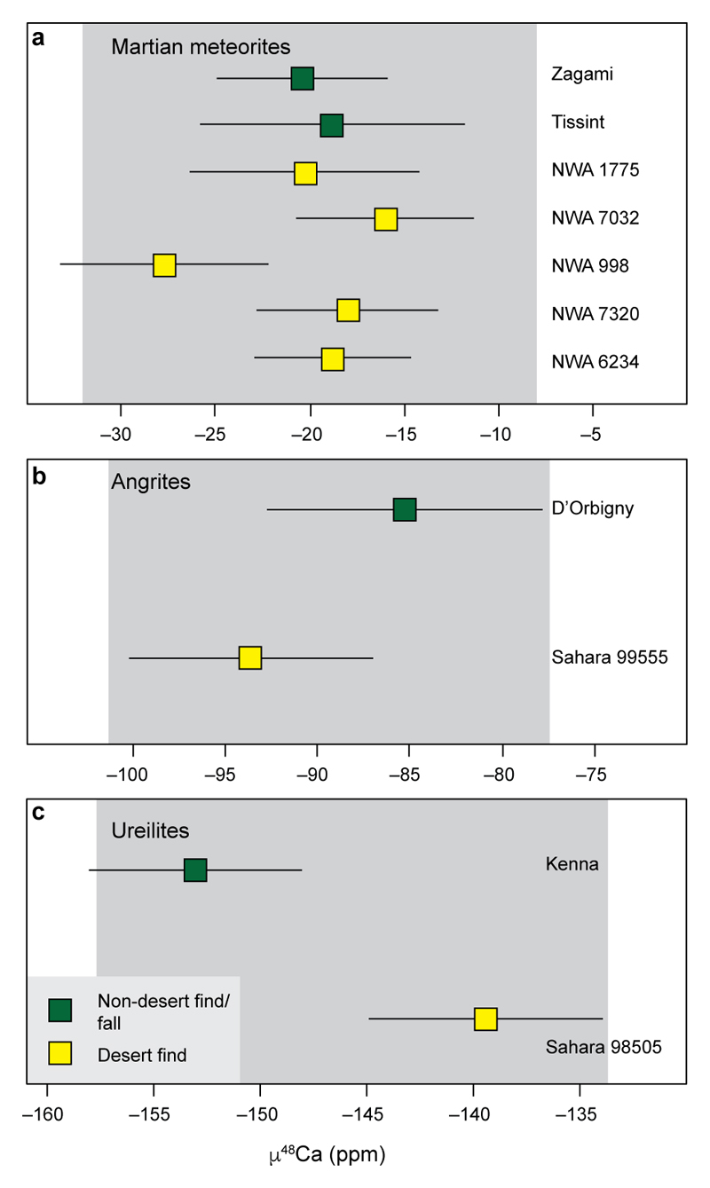 Extended Data Figure 4