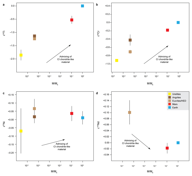 Extended Data Figure 5