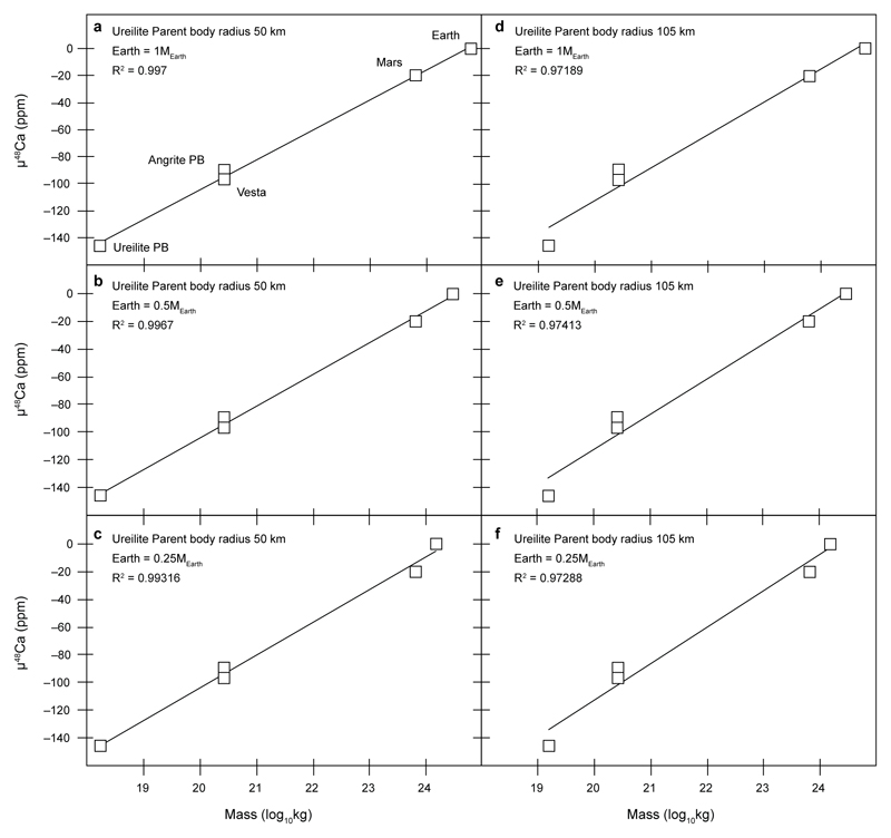 Extended Data Figure 1