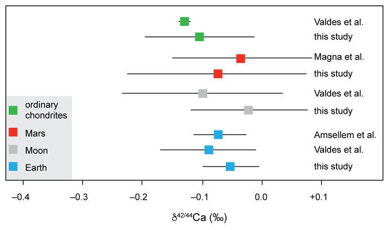 Extended Data Figure 3