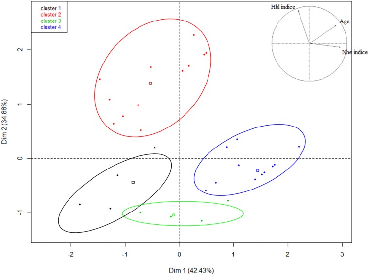 Fig 3