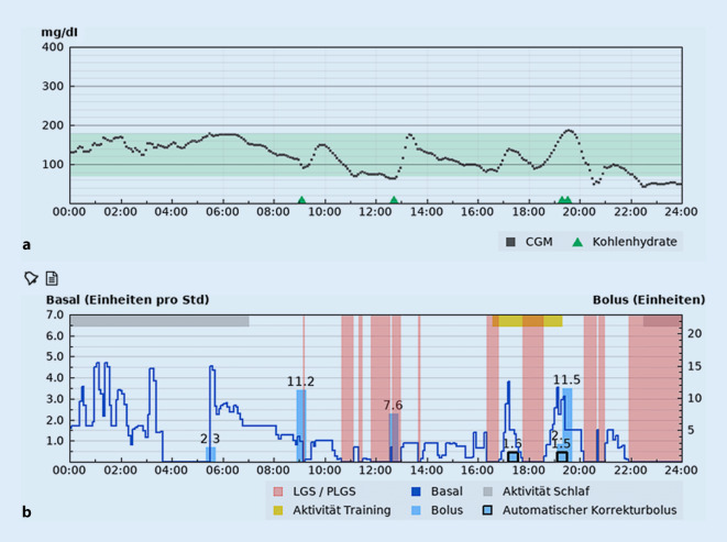 graphic file with name 112_2021_1239_Fig3_HTML.jpg