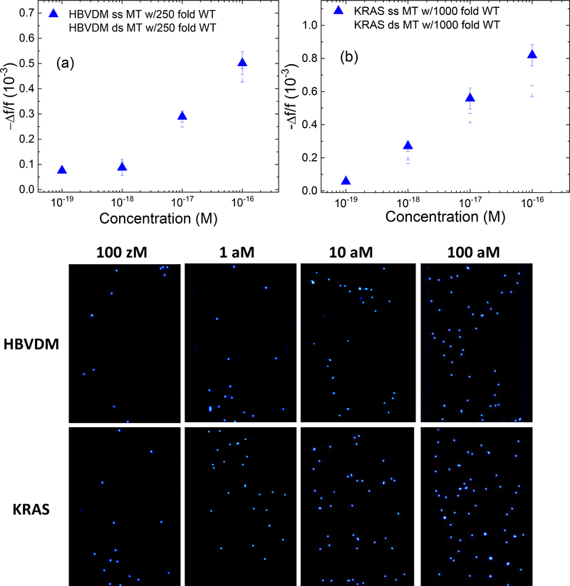 Figure 5: