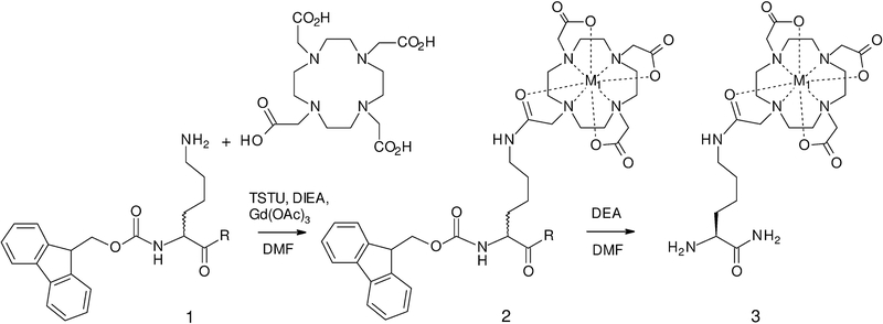 Scheme 1.