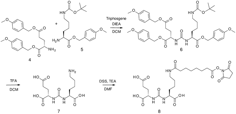 Scheme 2.